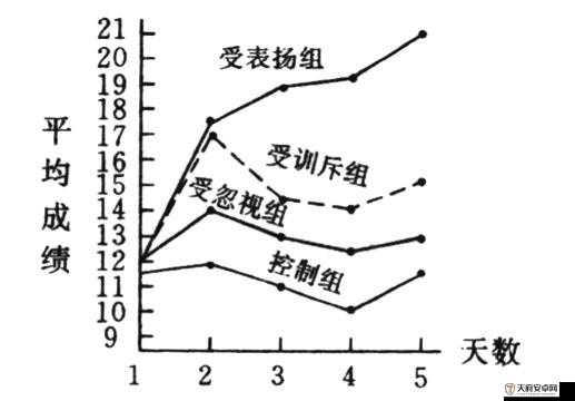 女生怎么奖励出牛奶：探索独特的奖励方式与背后的心理动机