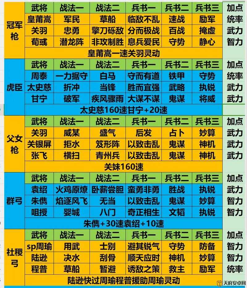 三国志战略版深度剖析，全面解析武将体力与状态恢复策略