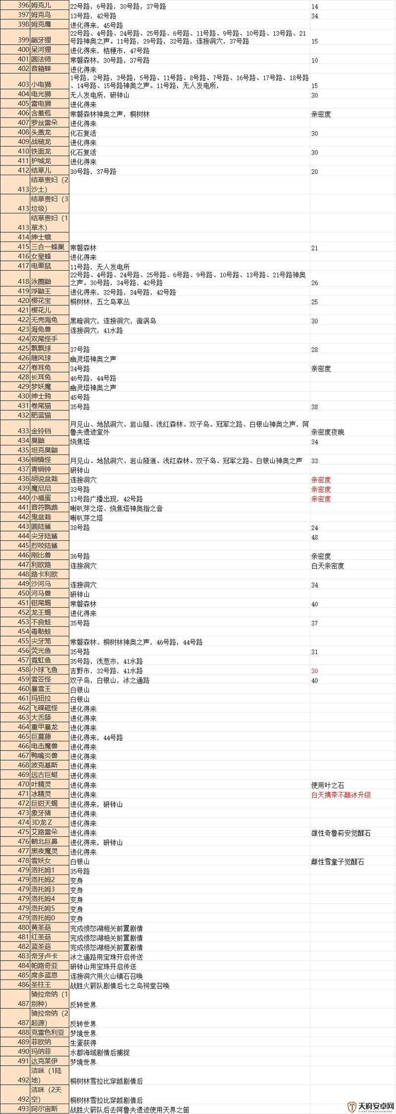 口袋妖怪金心攻略二周目